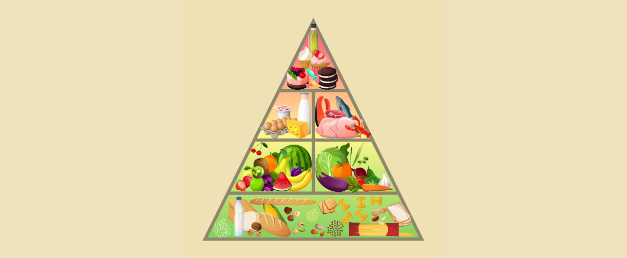 Potravinová pyramída