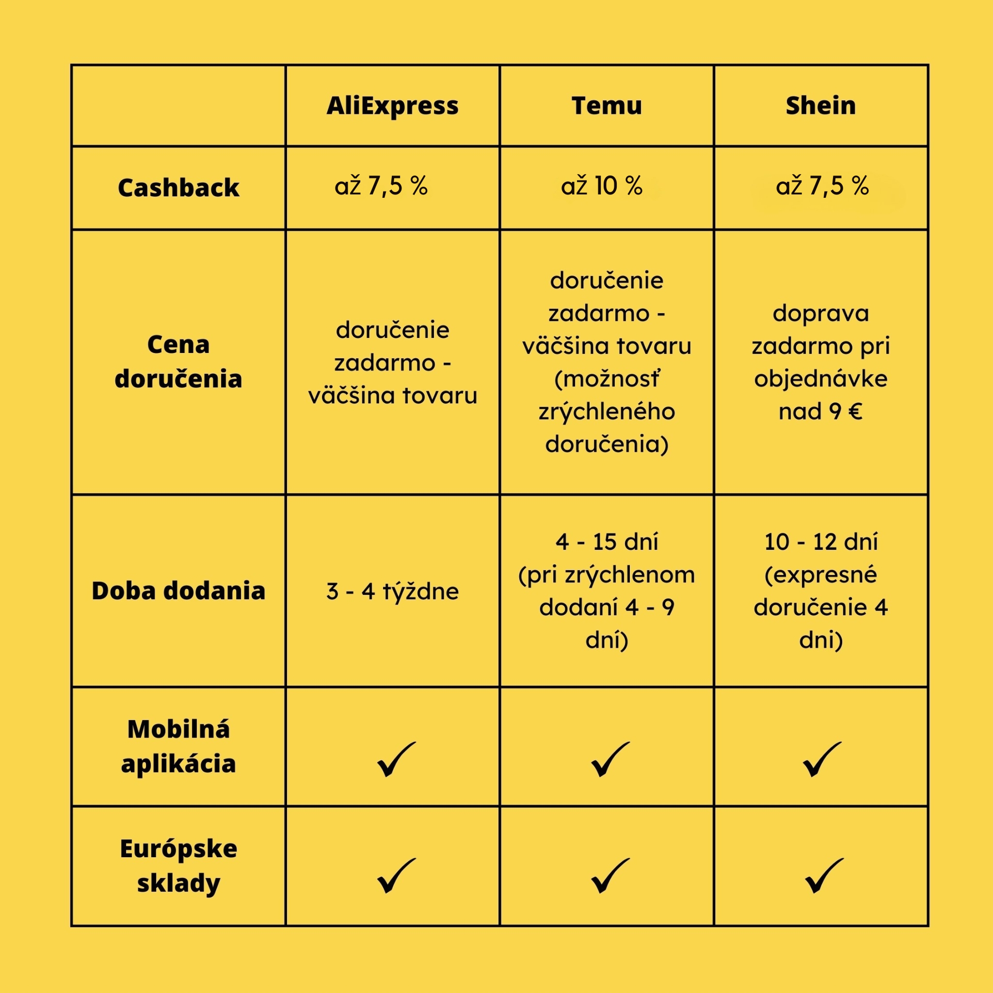 Temu, AliExpress, Shein